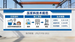 海拉尔本地工厂讲解：说一遍公路压浆料和铁路压浆料的区别