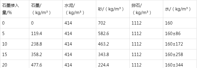 海拉尔防静电水泥砂浆怎么做(附配比及施工方法)